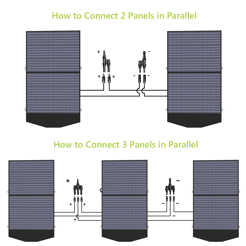 ALLPOWERS SP027 Polycrystalline Solar Panel 100W