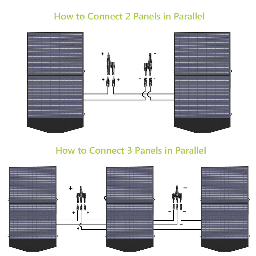 Panel Solar Plegable 100W ALLPOWERS - Solartex Chile